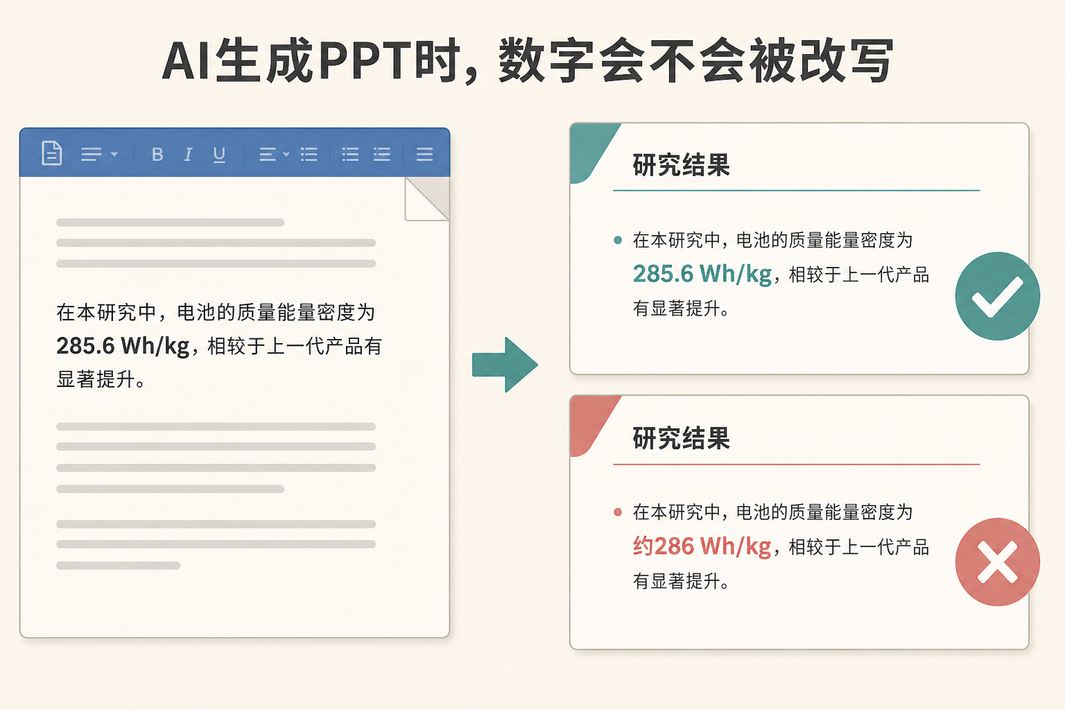 AI生成PPT时精确数字可能被改写成约数,保持原文则保留原值