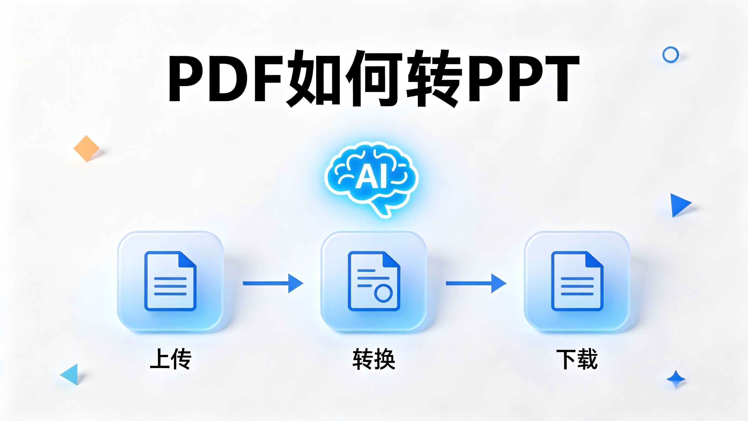 PDF转PPT方法实测:一个网站,三步到位,职场人必备 – 即触AIPPT-资讯